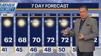 Chicago weather: Chilly start to gameday, then sun and mid-60s