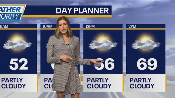 Chicago weather: Another sunny, warm fall day!