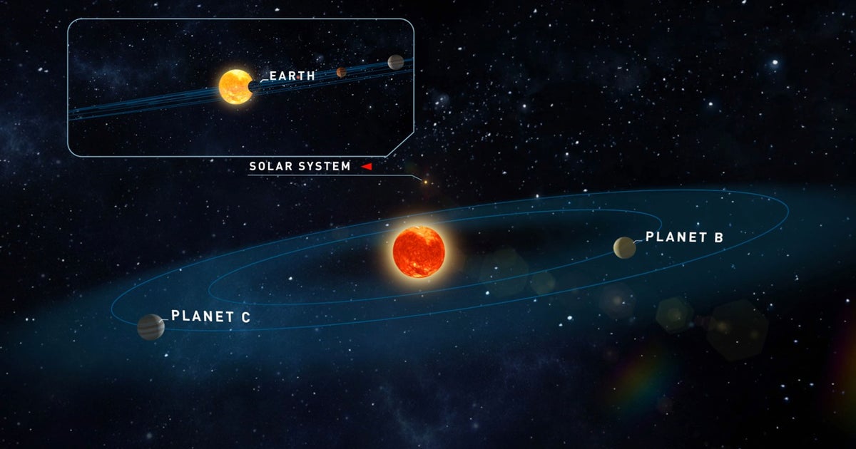 Neighbors Solar System Scientists have discovered two new ‘possibly habitable' planets in a ...