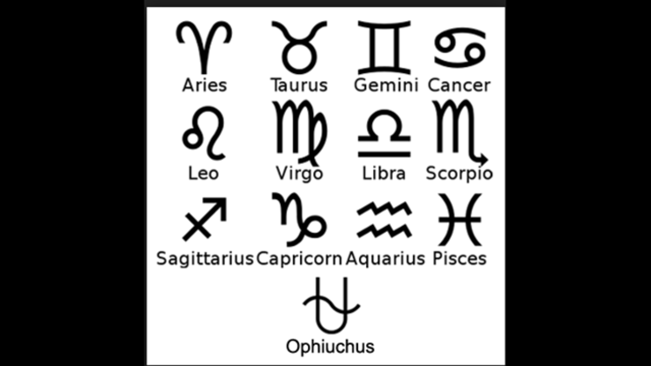 Your star sign may be changing, REALLY!