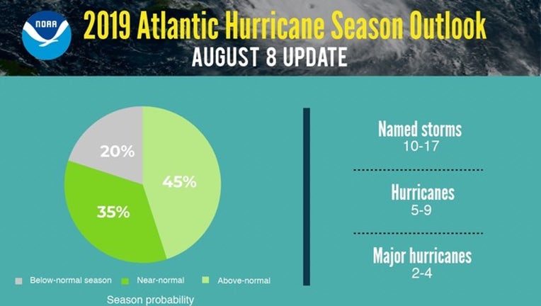 cb21dabf-NOAA_2019 august atlantic hurricane outlook_080819_1565279669803.png.jpg