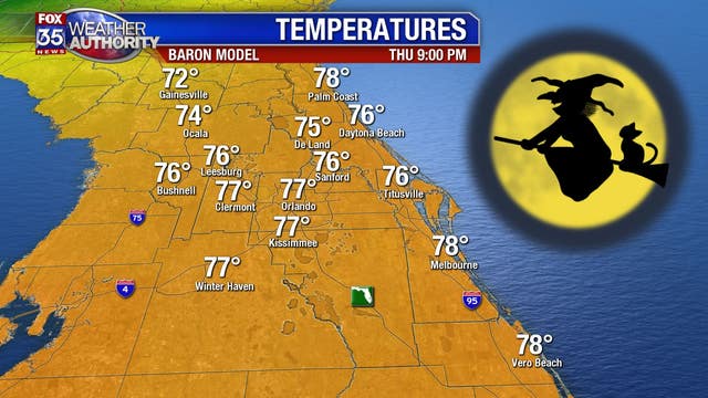 Halloween Cold Front - No Trick!