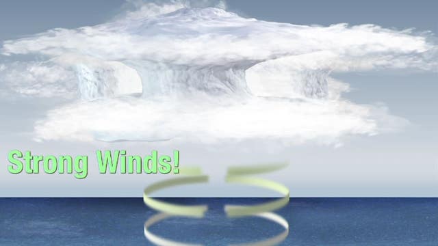 Weather-Lore Watch Out Sea Gulls