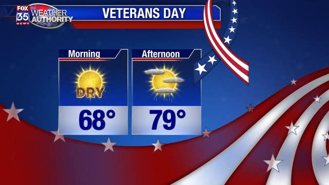 Veterans Day Outlook