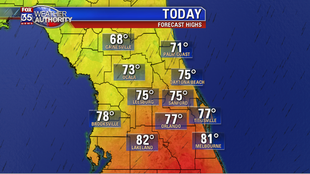 Finally, Cooler temps arrive today in Central Florida!