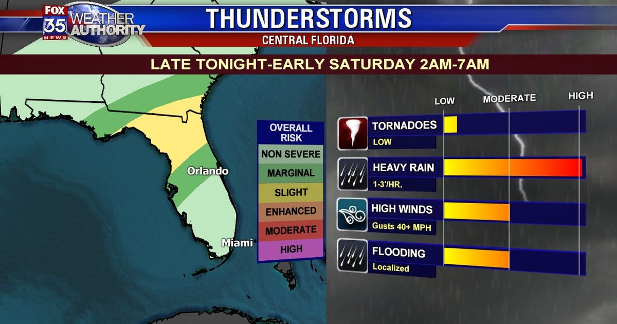 Possible strong storms for parts of Florida Friday night | FOX 35 Orlando