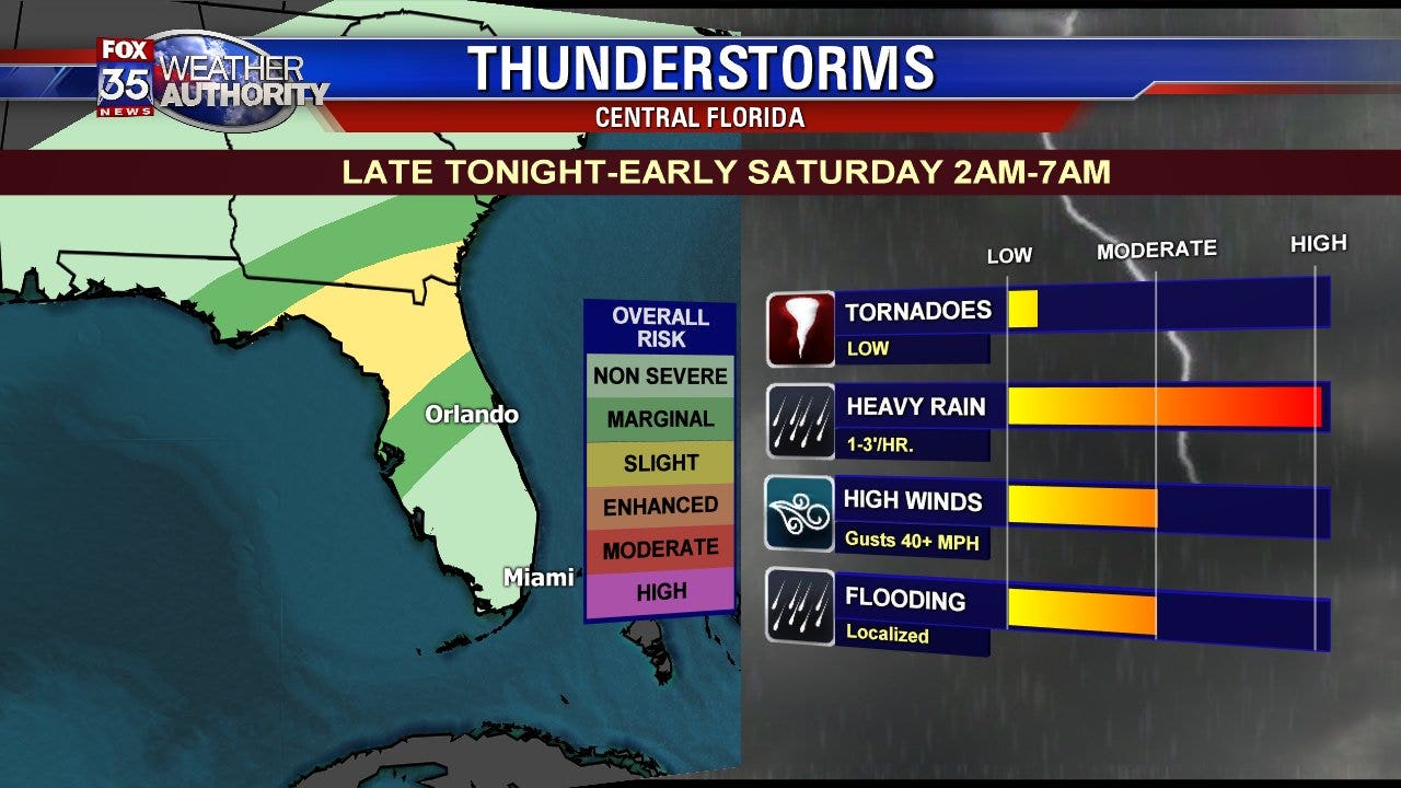 Possible strong storms for parts of Florida Friday night