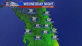 High temps in the 80s Monday, but expect cooler weather on Wednesday