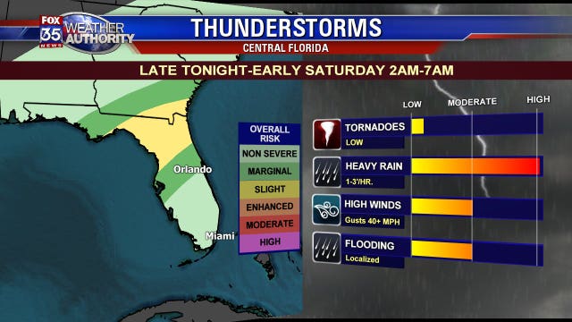 Possible strong storms for parts of Florida Friday night