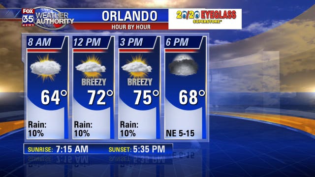 A mild Christmas Day gives way to colder air the first week of 2020