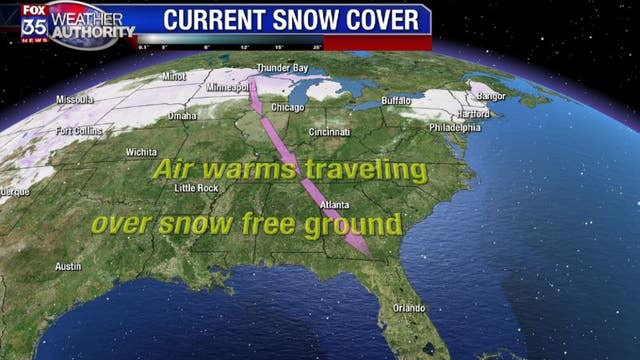 Wind Direction Rules