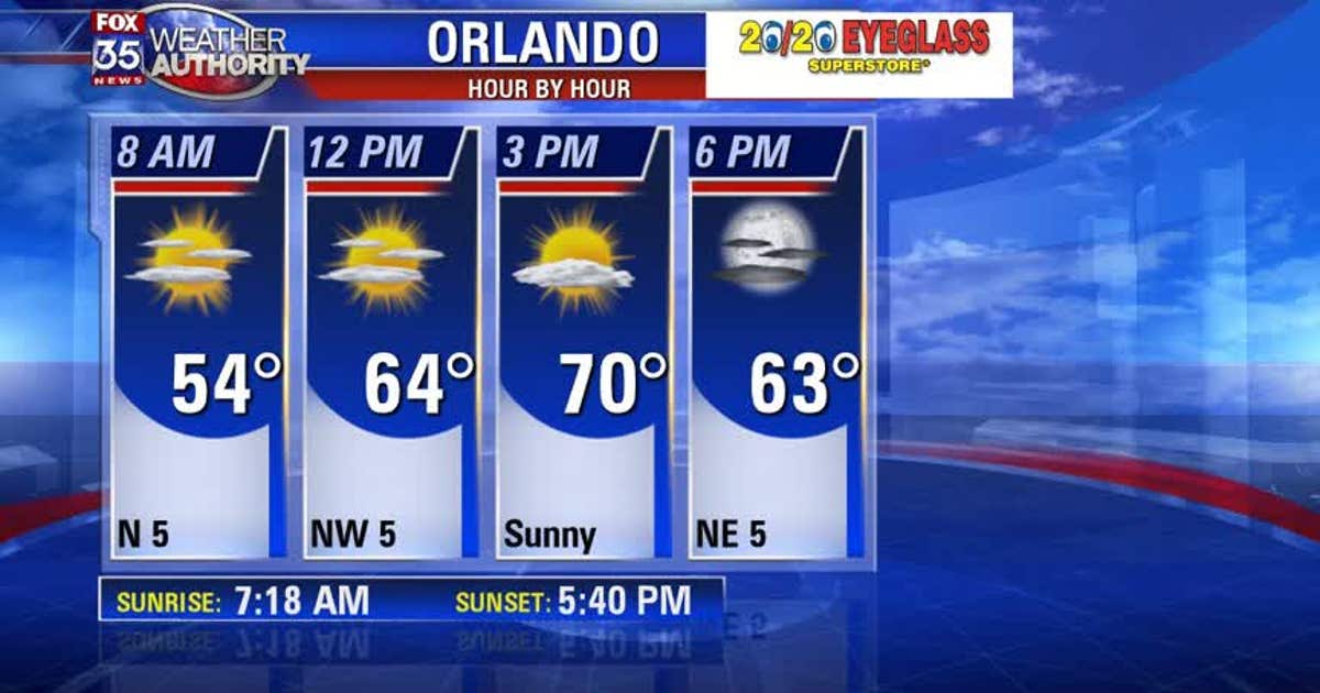 Warm up comes before next strong cold front this weekend | FOX 35 Orlando