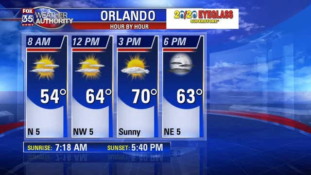 Warm up comes before next strong cold front this weekend