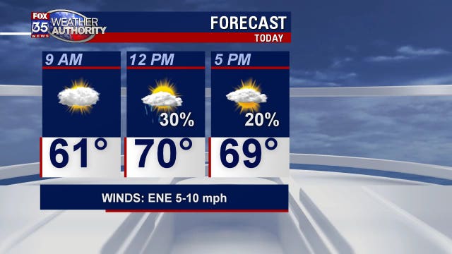 Warmer weather, dangerous beach conditions