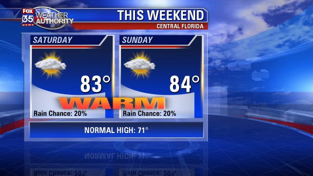 Near-record heat on tap for Central Florida this weekend