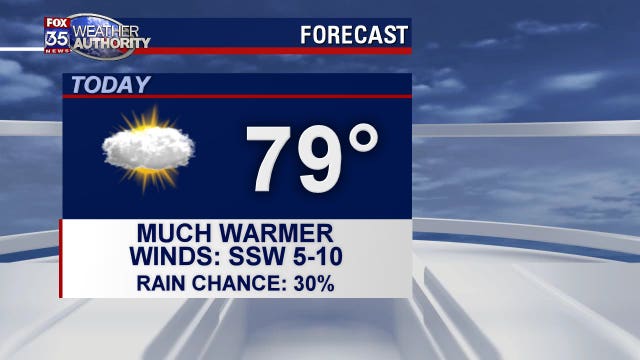 Temperatures soar to near 80 on Friday ahead of next cold front