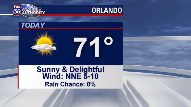 Sunny, delightful Tuesday