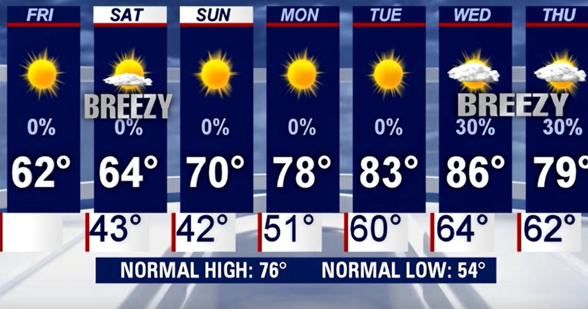 Sunny, cool, and rain-free weekend ahead for Central Florida | FOX 35 ...