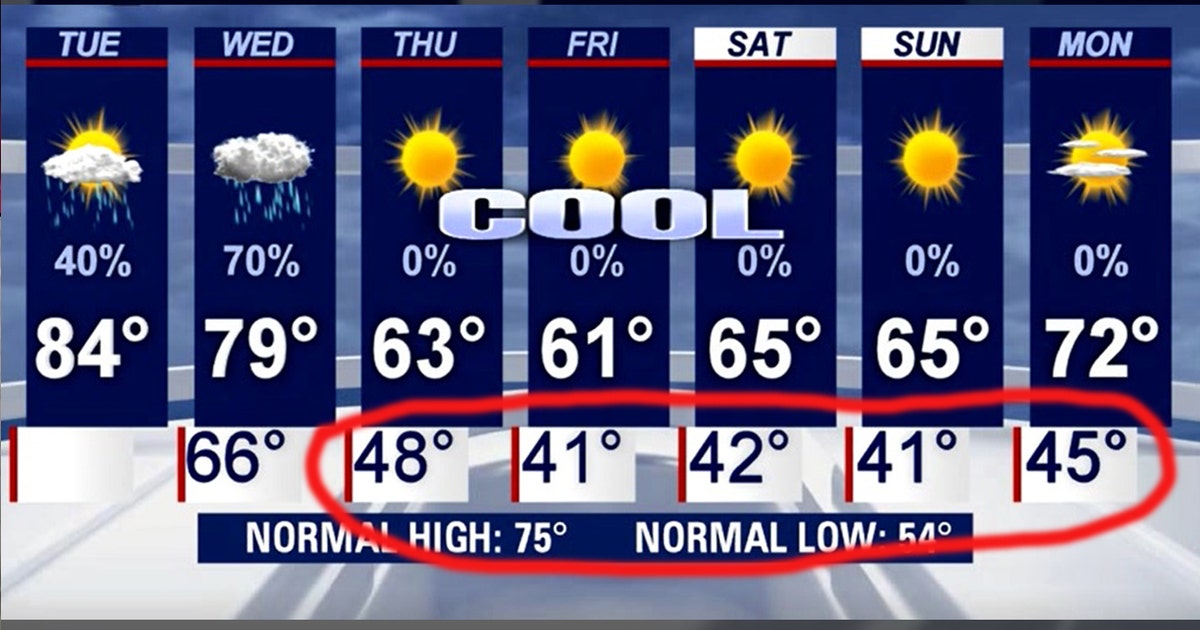 Rain chances increase for Central Florida before days-long cold front ...
