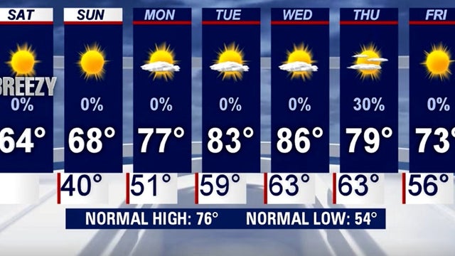 Beautiful weekend weather behind a second cold front