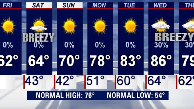 Sunny, cool, and rain-free weekend ahead for Central Florida