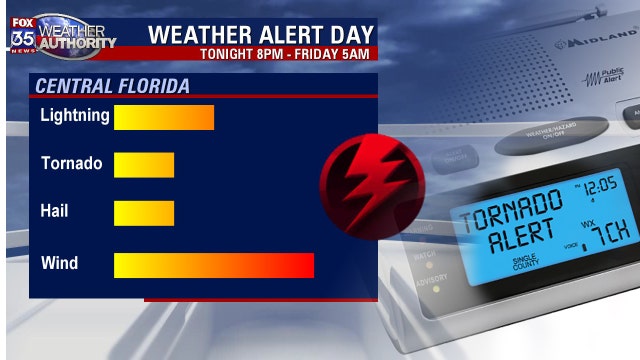 NOAA weather radio outage in Central Florida; how to use FOX 35 Weather App
