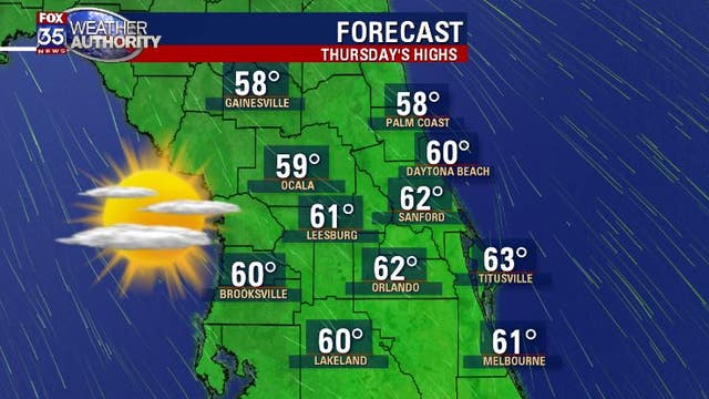 Weather Changes - Be Prepared