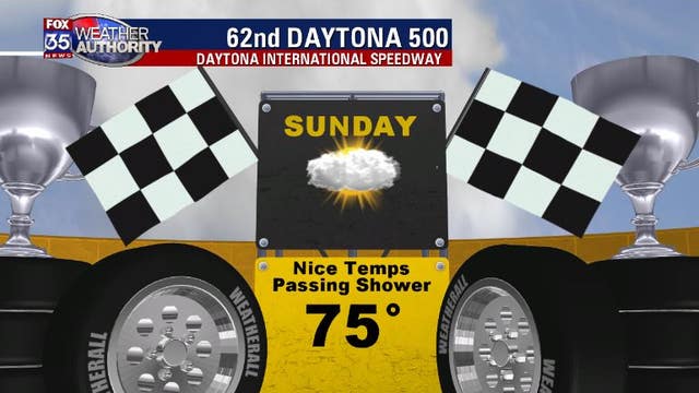 Daytona 500 Forecast