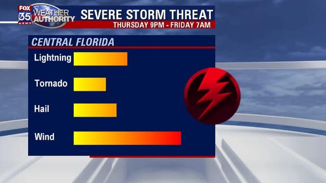 FOX 35 Weather Alert Day Thursday