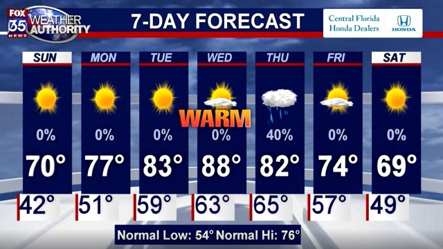 Cold temperatures overnight Saturday into Sunday, but expect warming trend by Monday night
