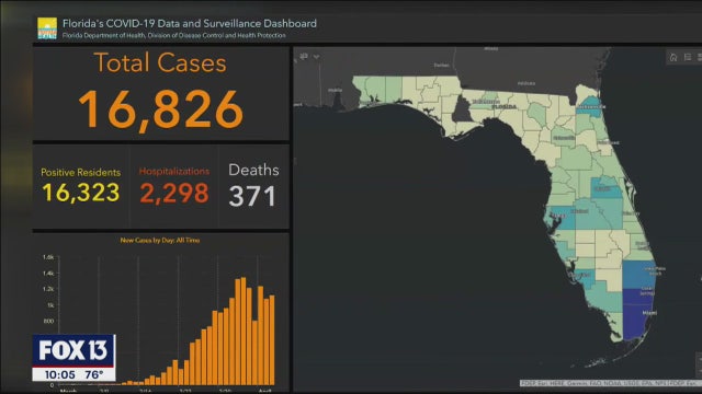Experts cautiously optimistic about downward trend in Florida's COVID-19 curve