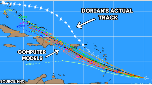 Hurricane Dorian: 'Larger than normal errors' in predicting deadly storm’s power, track