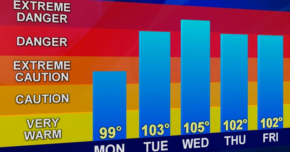 'Feels like' temperatures to hit triple digits in Central Florida this ...