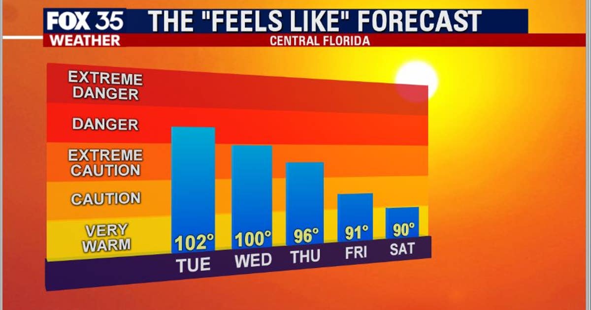 'Feels like' temps in the triple digits for Central Florida | FOX 35 ...