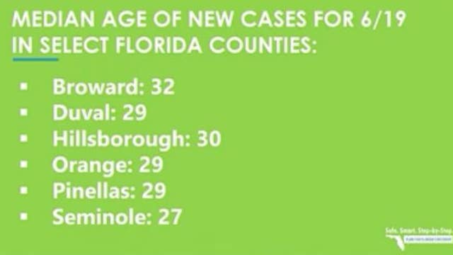 More people in their 20s testing positive for COVID-19 in Florida