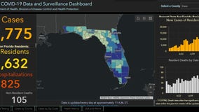 FOX 35 INVESTIGATES: Questions raised after fatal motorcycle crash listed as COVID-19 death