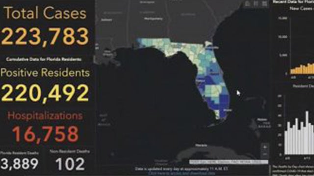 COVID Tracking Project: A lot of Florida COVID-19 data is still missing