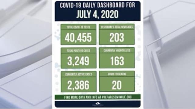Seminole County COVID-19 hospitalizations at all-time high