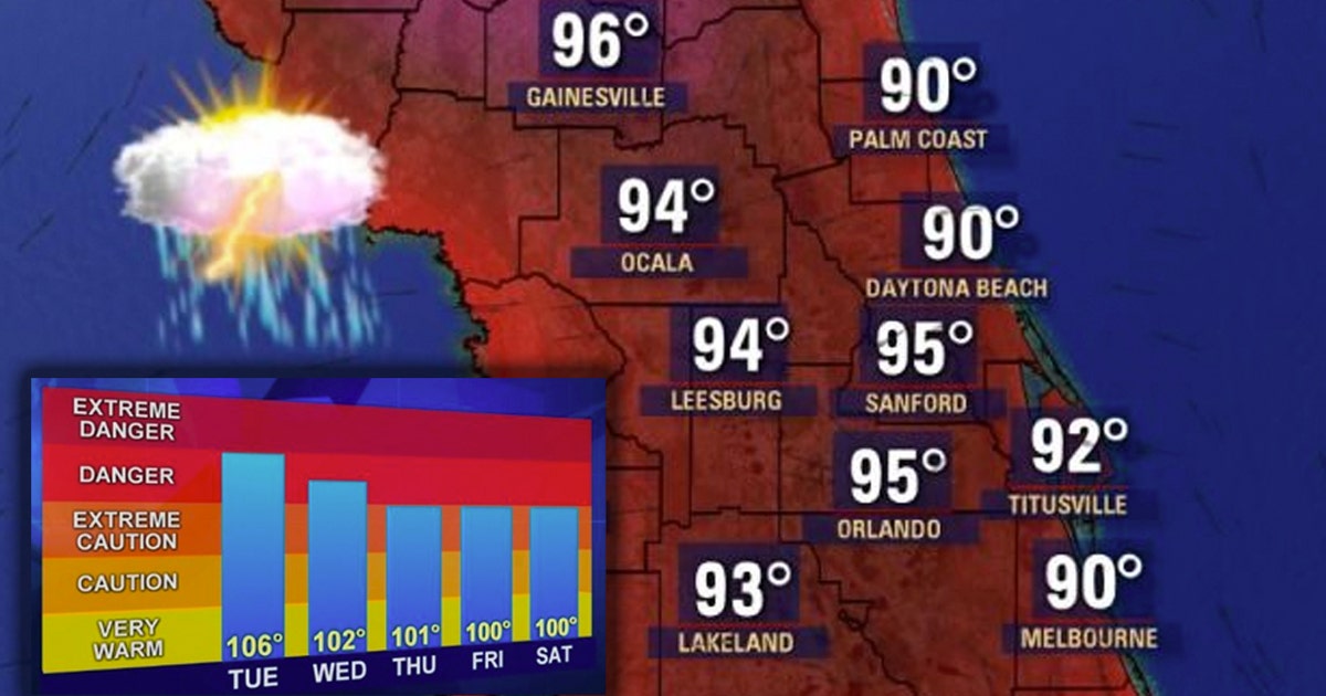 Summertime Sizzle: Heat index soars into the triple digits in Central ...