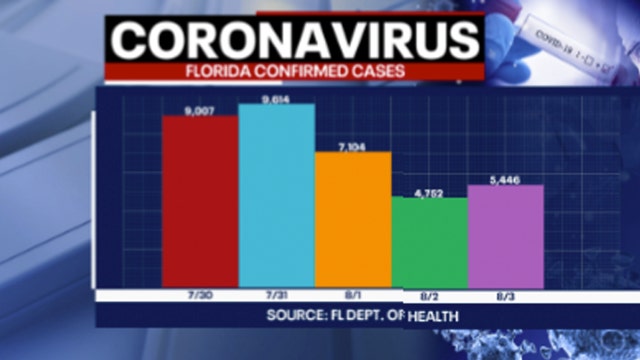 Tracking Coronavirus: 245 more COVID-19 deaths reported by Florida health officials