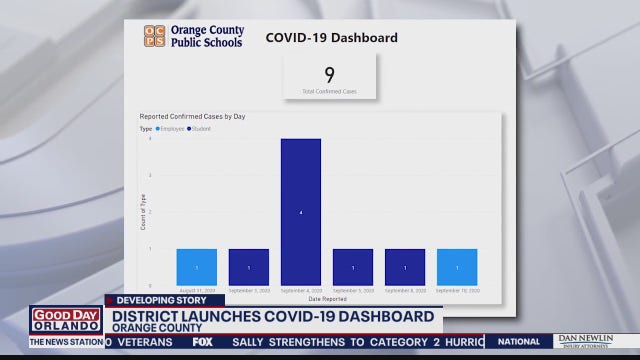 Orange County schools launches COVID-19 dashboard