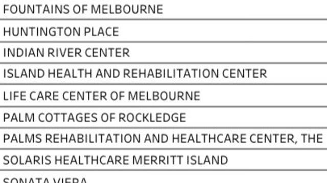 FOX 35 INVESTIGATES: Discrepancies found in Melbourne nursing home COVID-19 data
