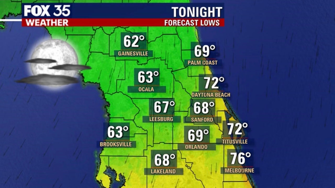 Cold front to drop temperatures into the 60s in Central Florida