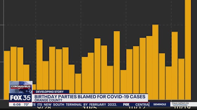 Orange County leaders say birthday parties contribute to increase in COVID cases