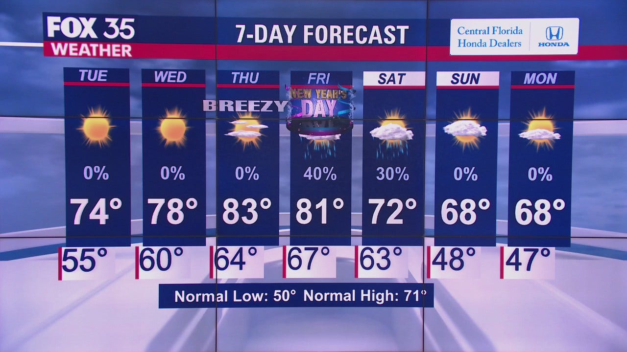 Weather Forecast Dec. 28