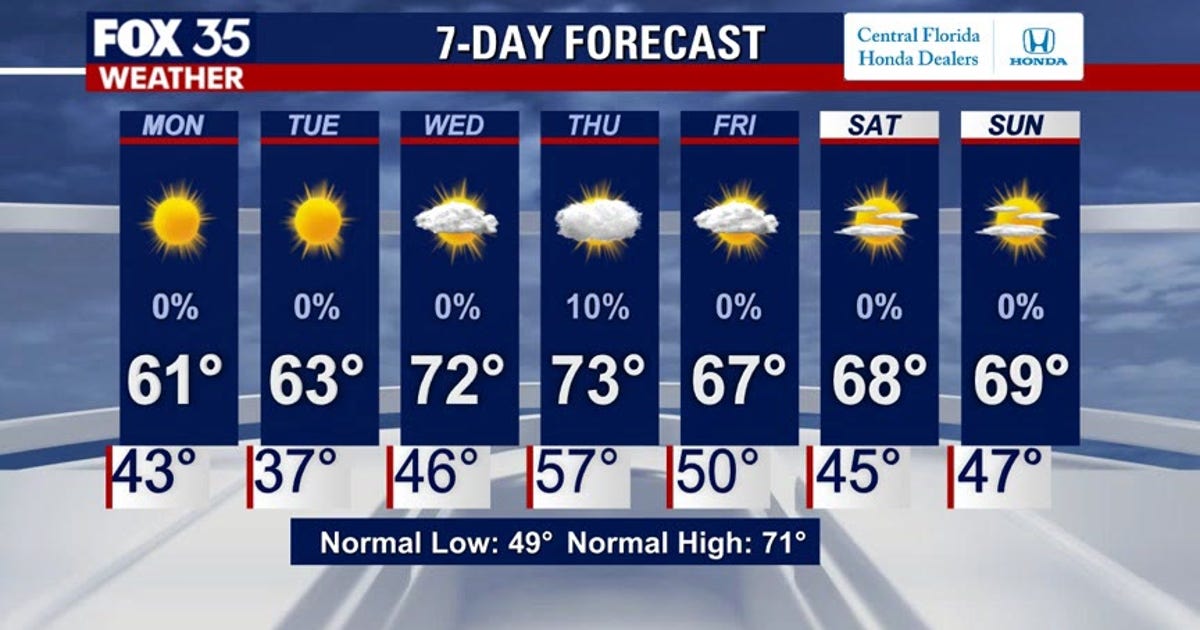 Central Florida wakes up to near-freezing temperatures, will it warm up ...
