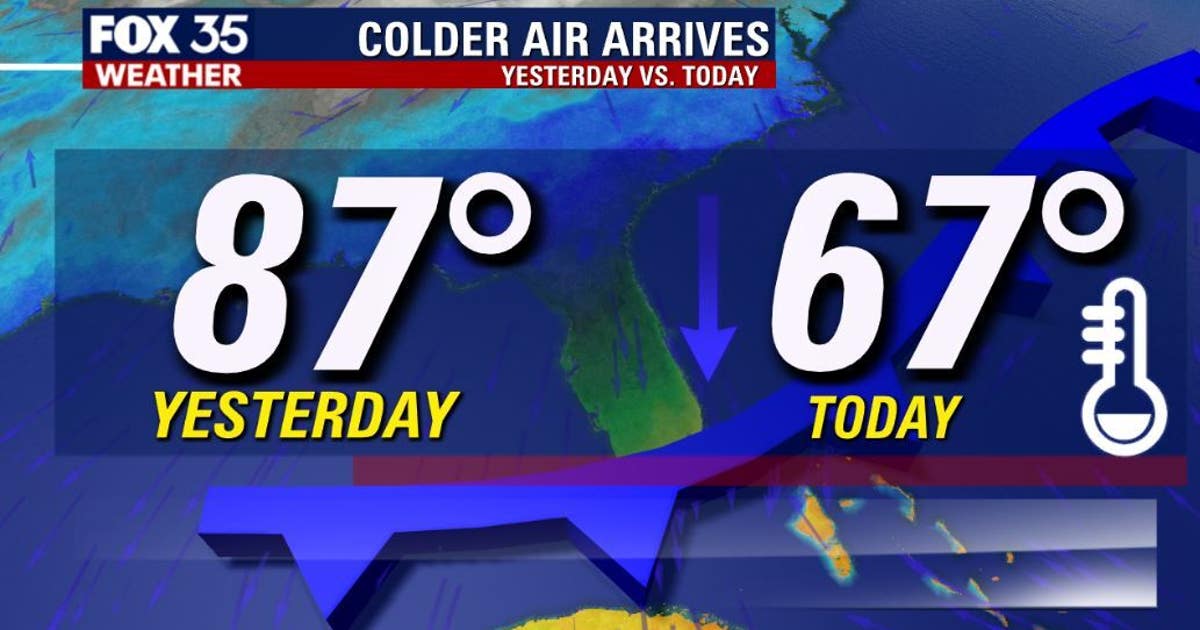 Cooler temperatures return to Central Florida this weekend | FOX 35 Orlando