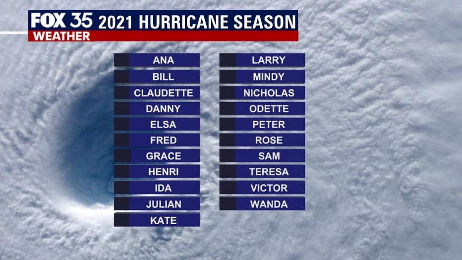 National Hurricane Center Here are the 2021 Atlantic