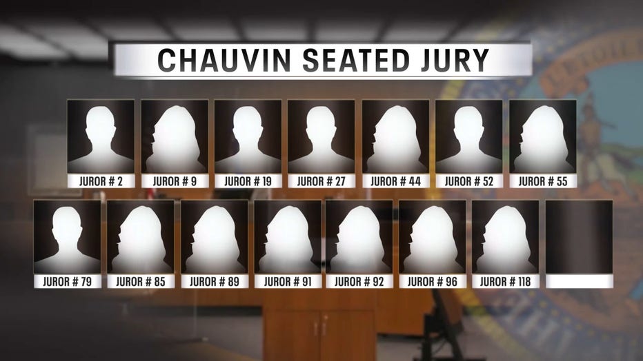 Derek Chauvin jury