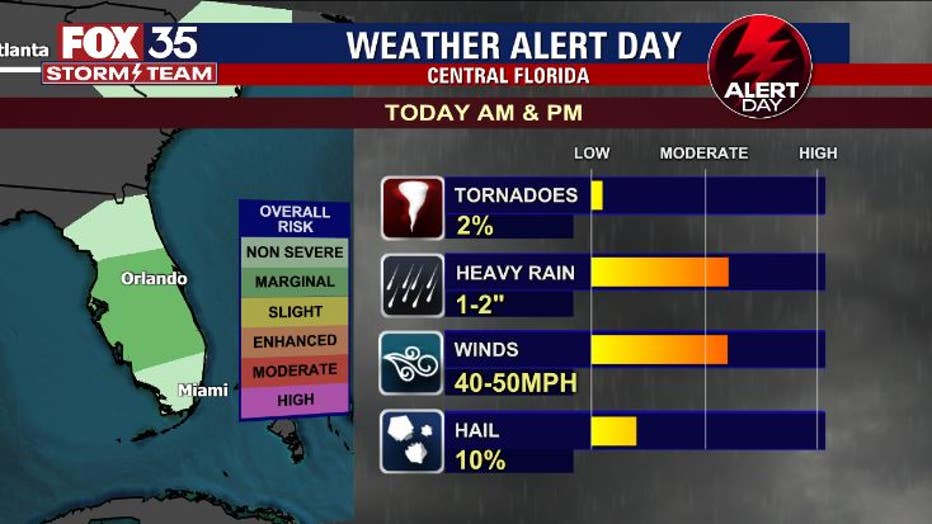 FOX 35 Storm Alert Day: Strong Storms Impact Central Florida | FOX 35 ...